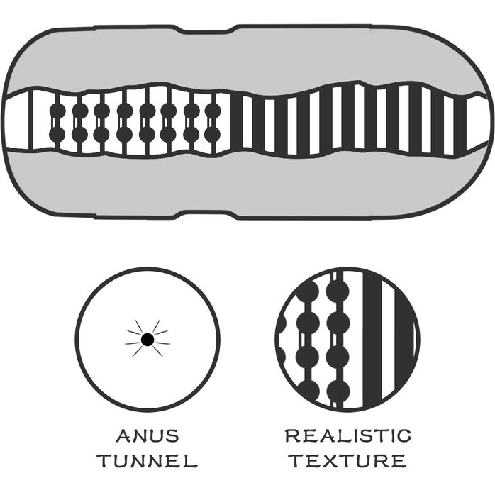 Мастурбатор-анус без вибрации Sex In A Can Anus Stamina Tunnel. Фотография 7.