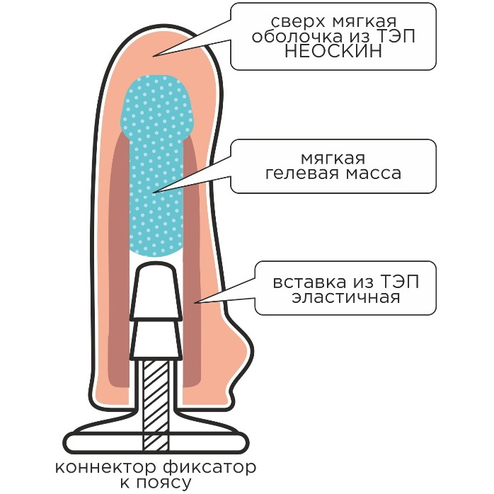 Женский пояс с коннектором и вагинальной пробкой. Фотография 5.