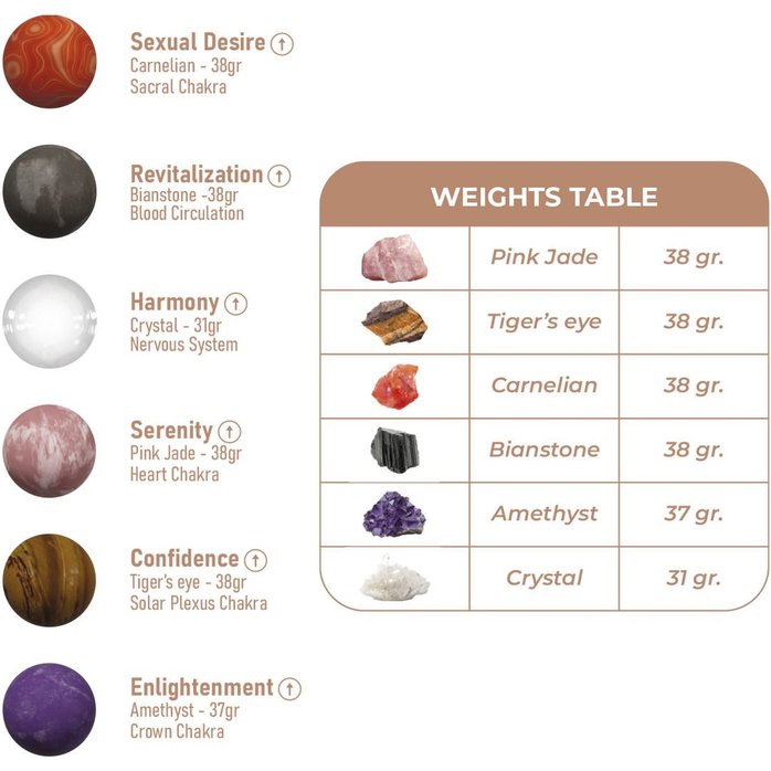 Комплект вагинальных шариков Harmony Stones. Фотография 3.