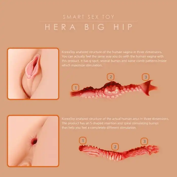 Мастурбатор-полуторс Hera Big Hip с вибрацией и ротацией. Фотография 4.