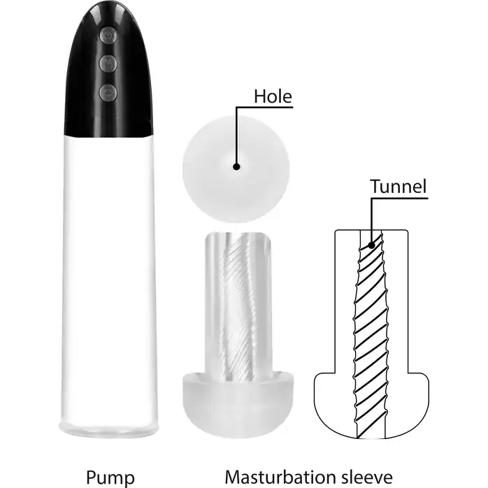 Автоматическая вакуумная помпа Rechargeable Automatic Cyber Pump with Sleeve - PUMPED. Фотография 5.