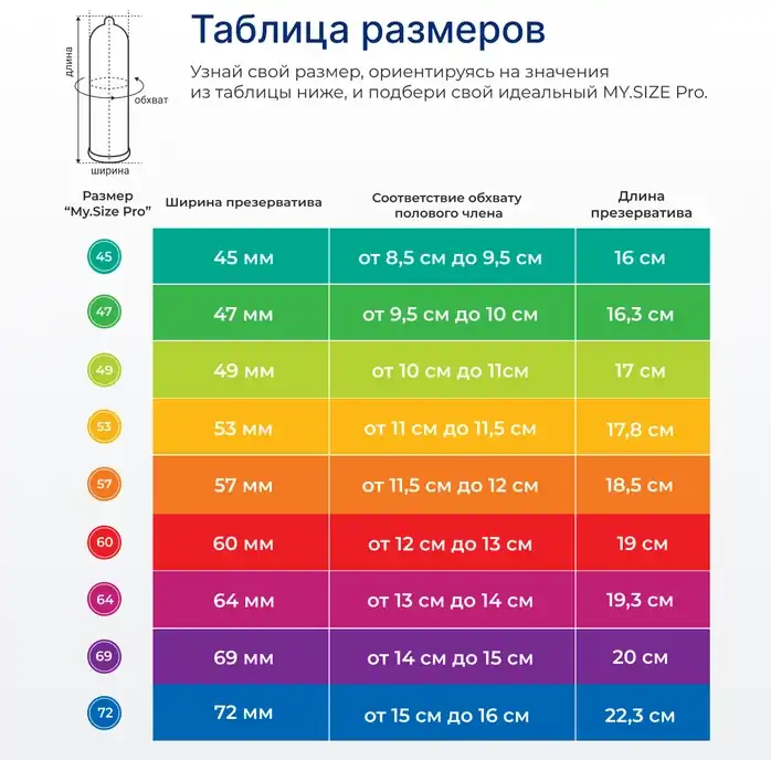 Презервативы MY.SIZE размер 47 - 10 шт. Фотография 4.